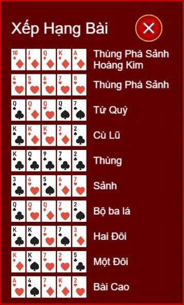 Giá trị của các quân bài Poker từ thấp - cao